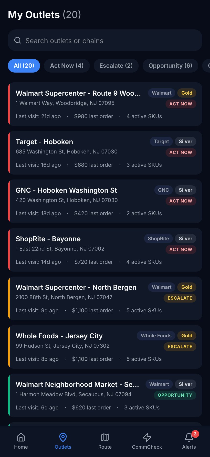 Outlet list with filters Act Now, Escalate, Opportunity, On Track and Onboarding