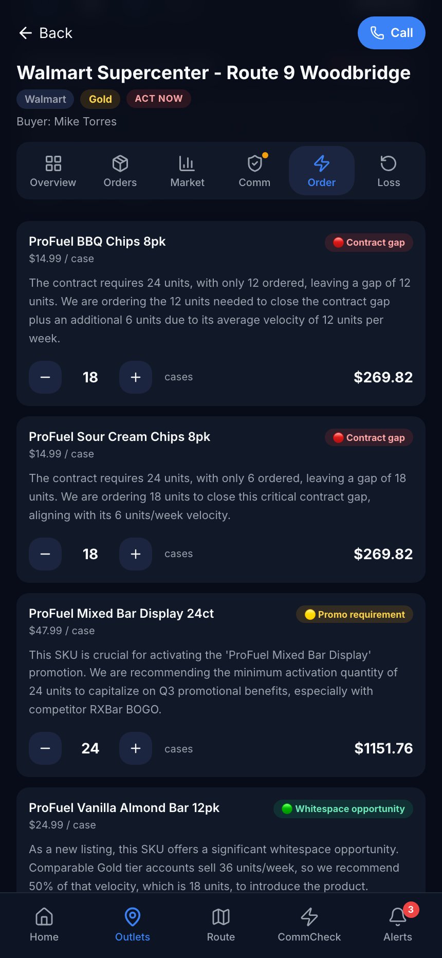 Order lines with reason tags Contract gap, Promo requirement and Whitespace opportunity, each with a justification and case stepper